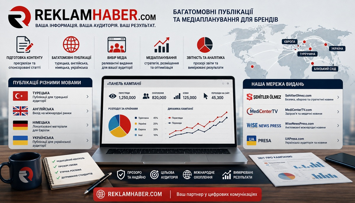 ReklamHaber.com пропонує брендам багатомовні публікації та медіапланування
