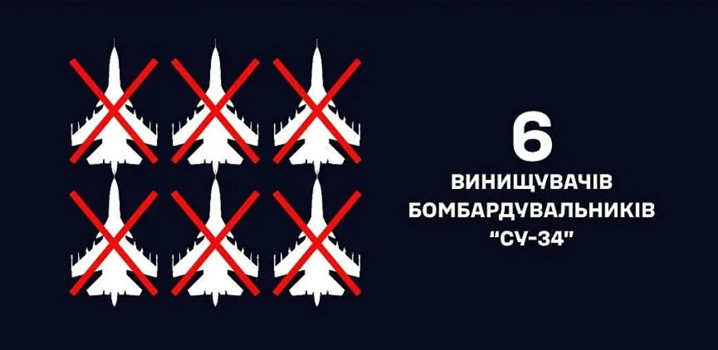ВМС України заявили про ураження шести Су-34М на аеродромі в Росії